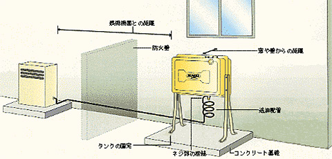 タンク交換